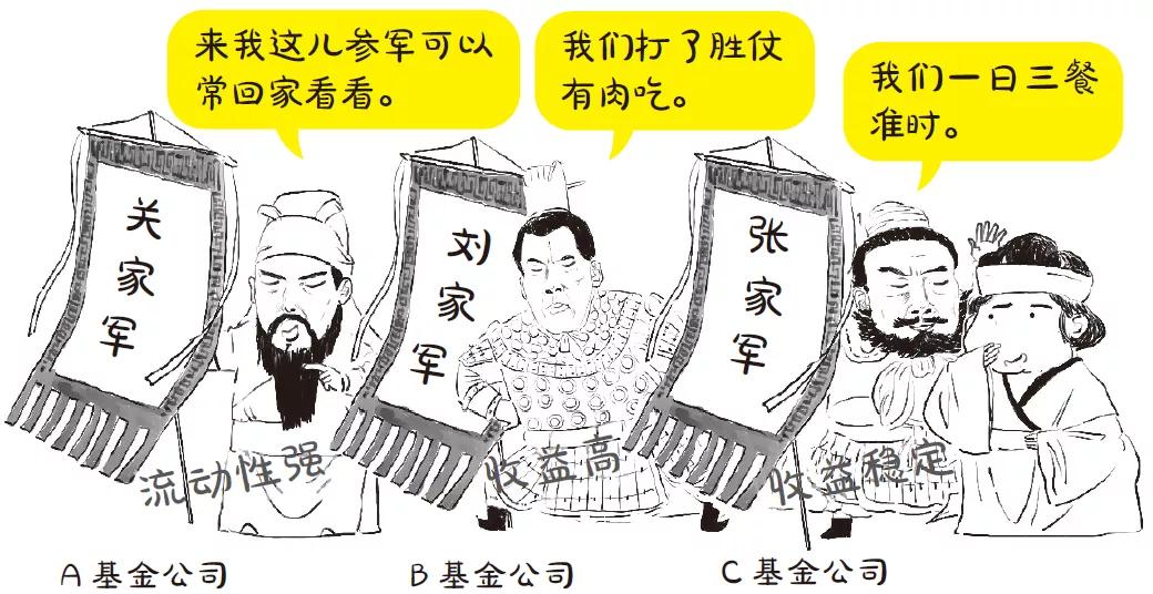 基金怎么买新手入门零基础,买基金应该看的零基础入门书