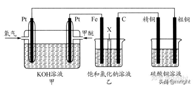 高中化学电解池和原电池讲解,高中化学怎么区别原电池和电解池