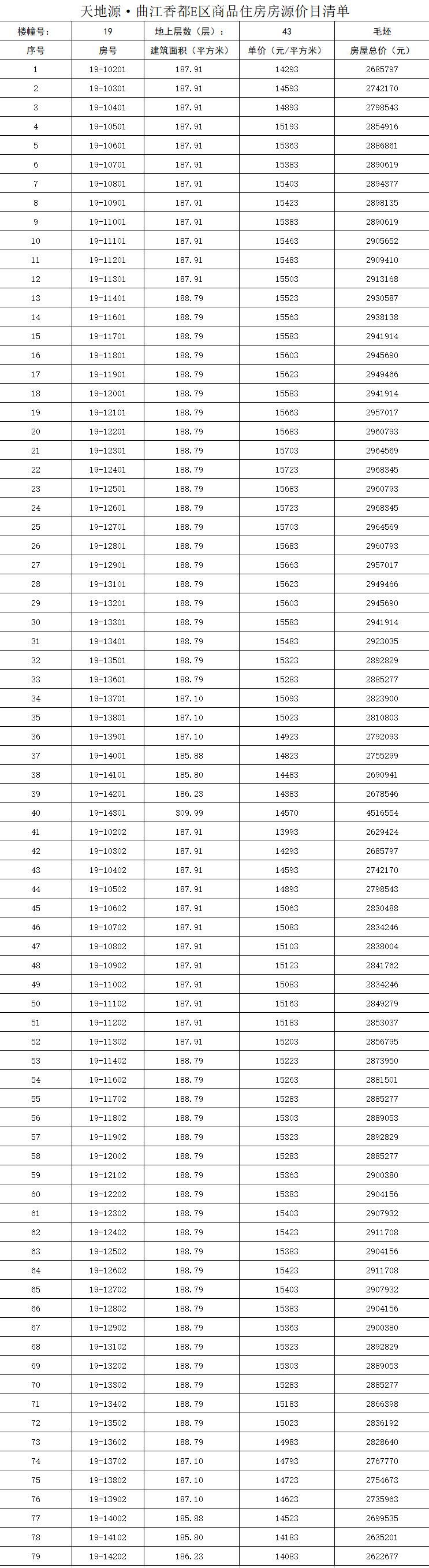 天地源曲江香都房价,天地源曲江香都备案价