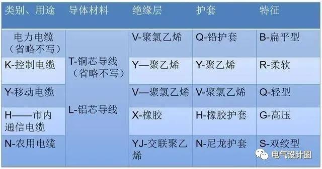 照明系统识图视频教程,电气照明安装平面图符号