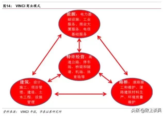 ppp投资建设运营模式,ppp新机制强调的特许经营模式