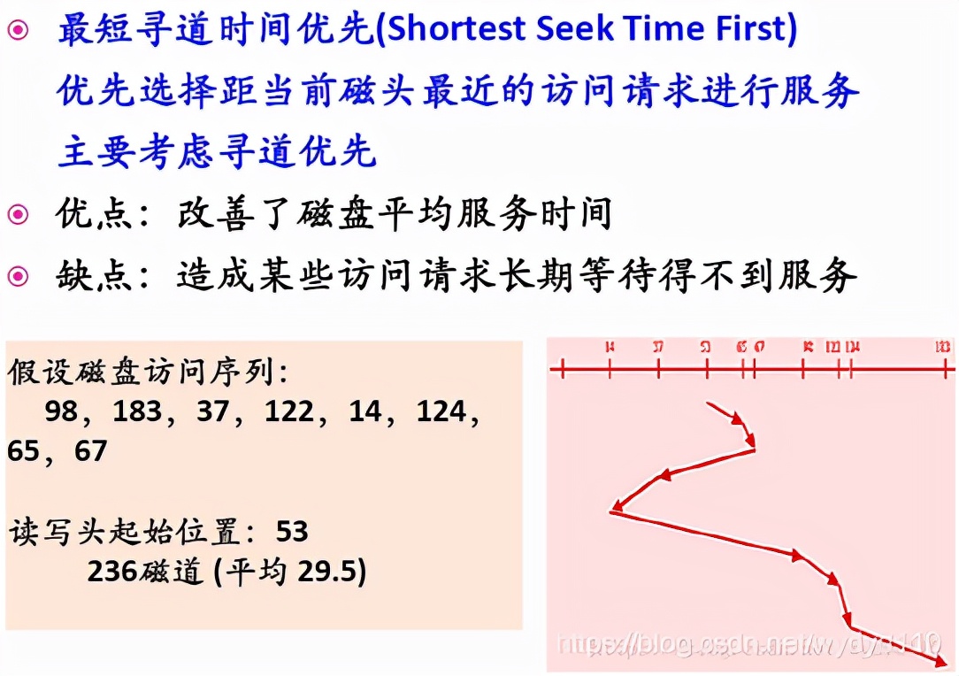华文慕课操作系统原理综合考试,华文慕课北京大学现代汉语基础