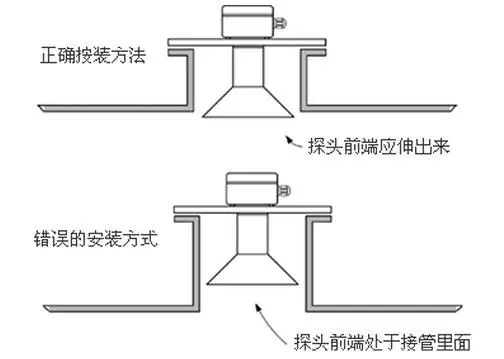 彻底搞懂西门子plc,西门子lu400超声波液位计说明书