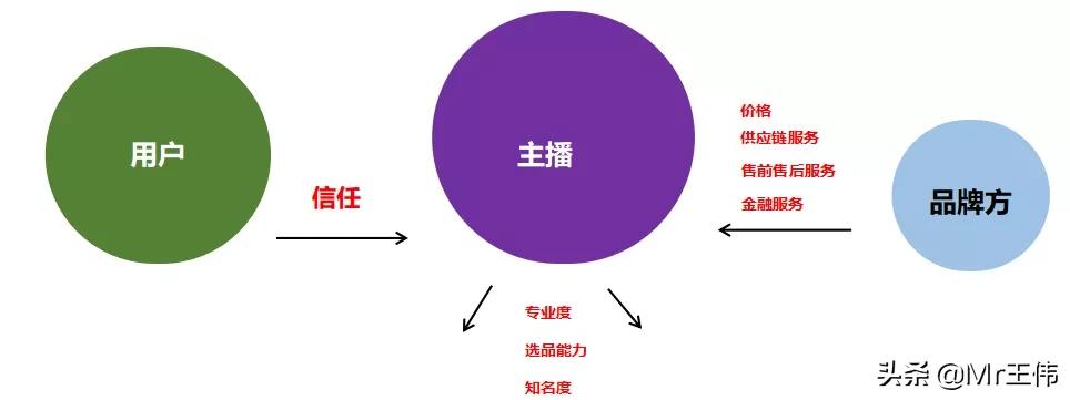直播带货？一群大忽悠包装的光鲜数据，背后隐藏着猫腻