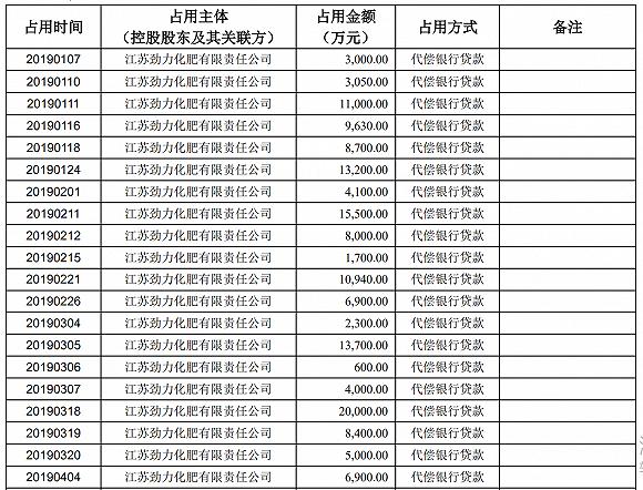 红太阳大股东的钱去了哪里,红太阳大股东