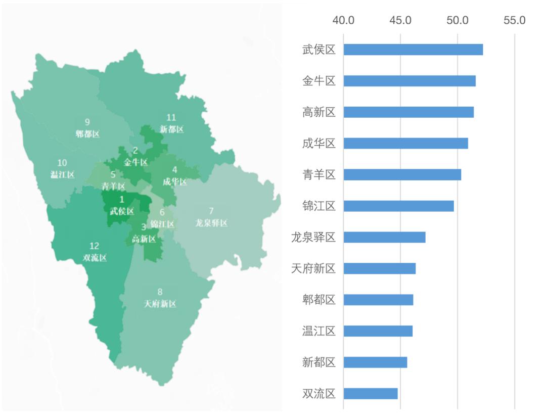 成都居住哪个区比较好,成都最适合年轻人居住的区