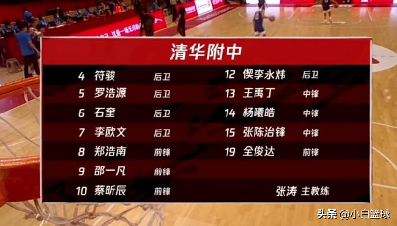 清华附中耐高历届总冠军,清华附中2020耐高冠军