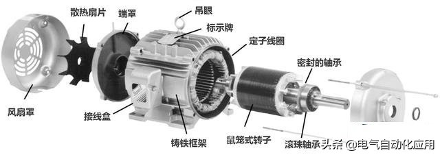 通俗同步电机和异步电机的区别,同步电机和异步电机区别通俗易懂