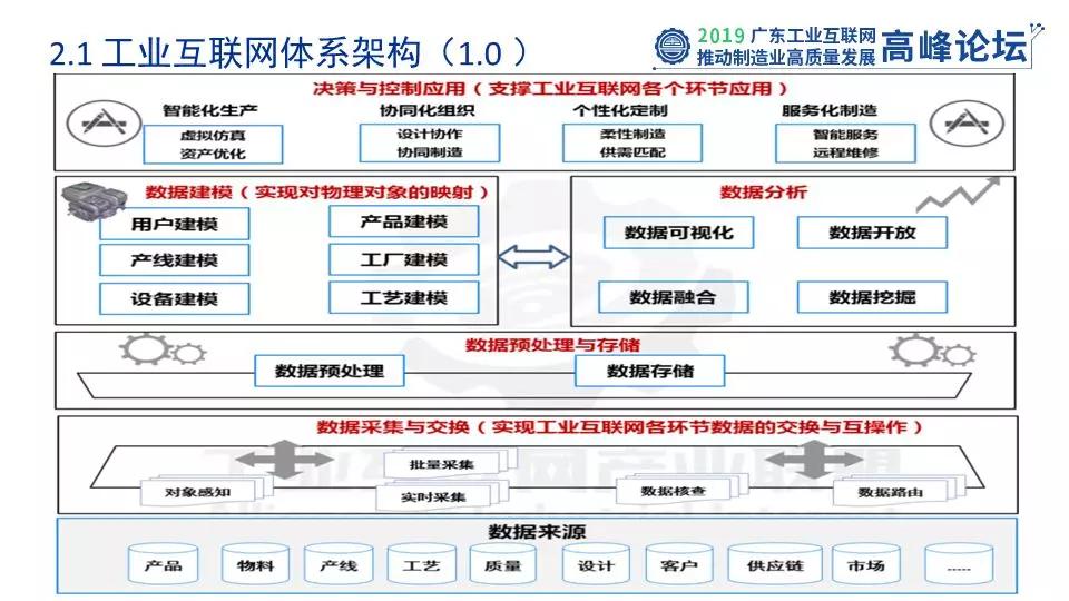 高峰论坛工业互联网赋能,2021数字化转型发展高峰论坛
