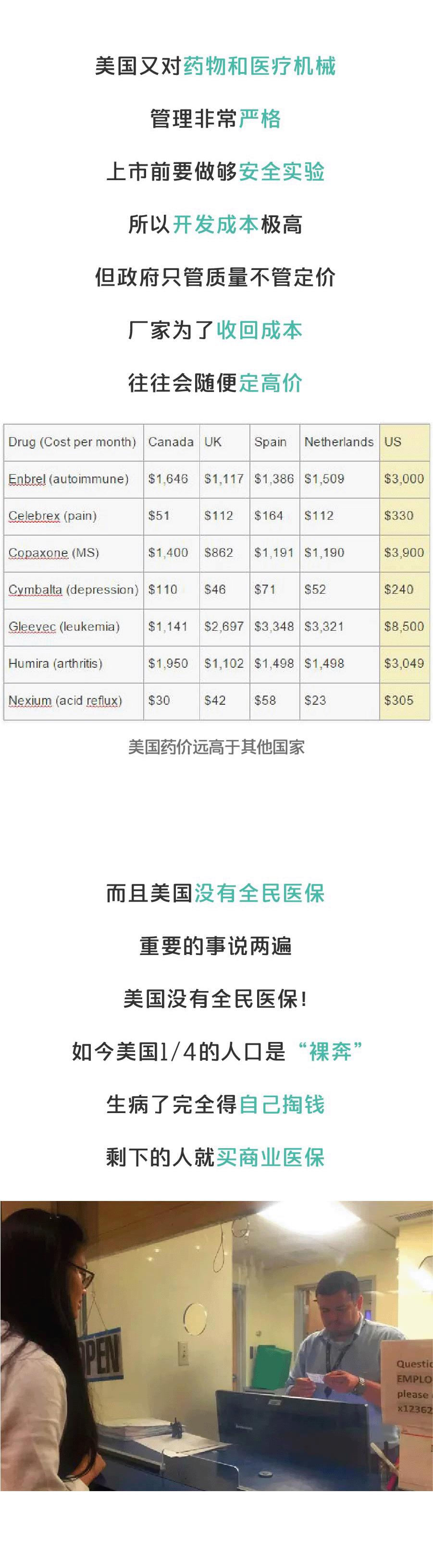 海外感冒费用多少钱,美国感冒去医院花多少钱