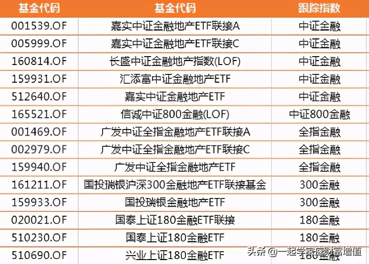 如何找到强势行业指数基金,行业指数基金在哪里看趋势