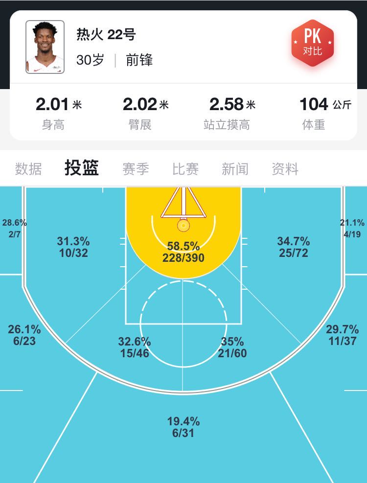 寒冰射手雷迪什三分,寒冰射手雷迪什打太阳五个三分