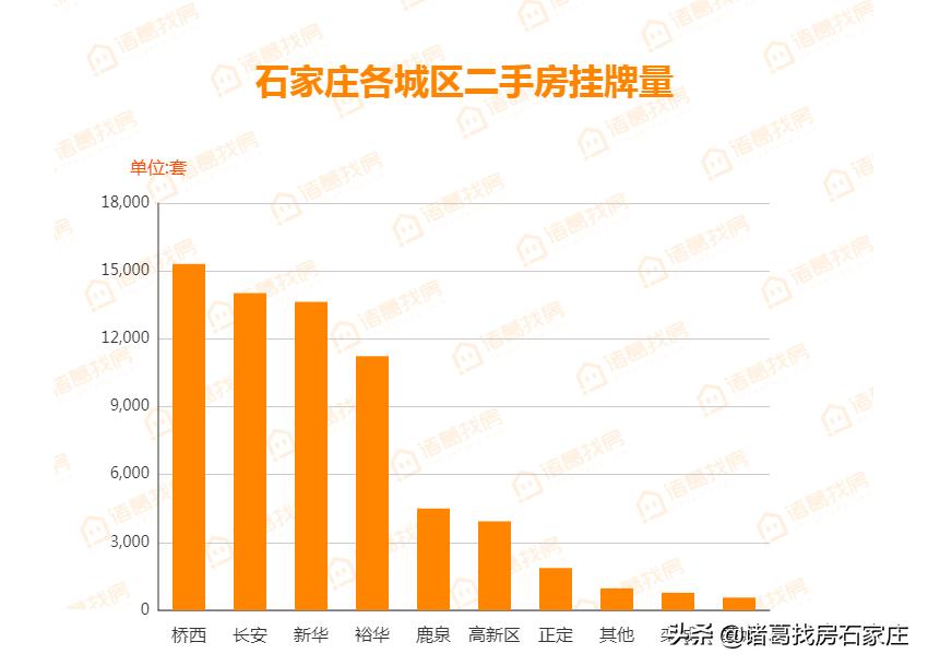 石家庄石门房价,石家庄楼市11月