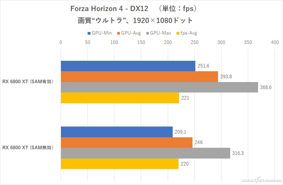 a卡怎么搭配intel显卡,a卡配intel