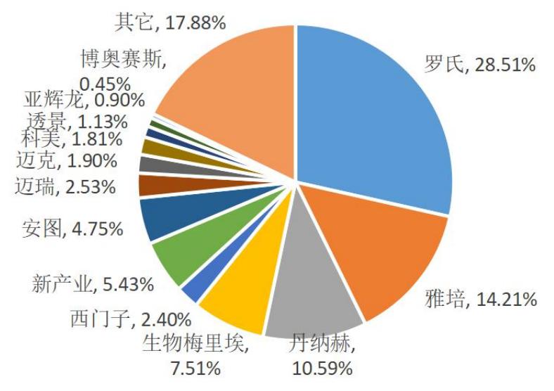 安图生物研发部体外诊断,安图生物诊断仪器产业园