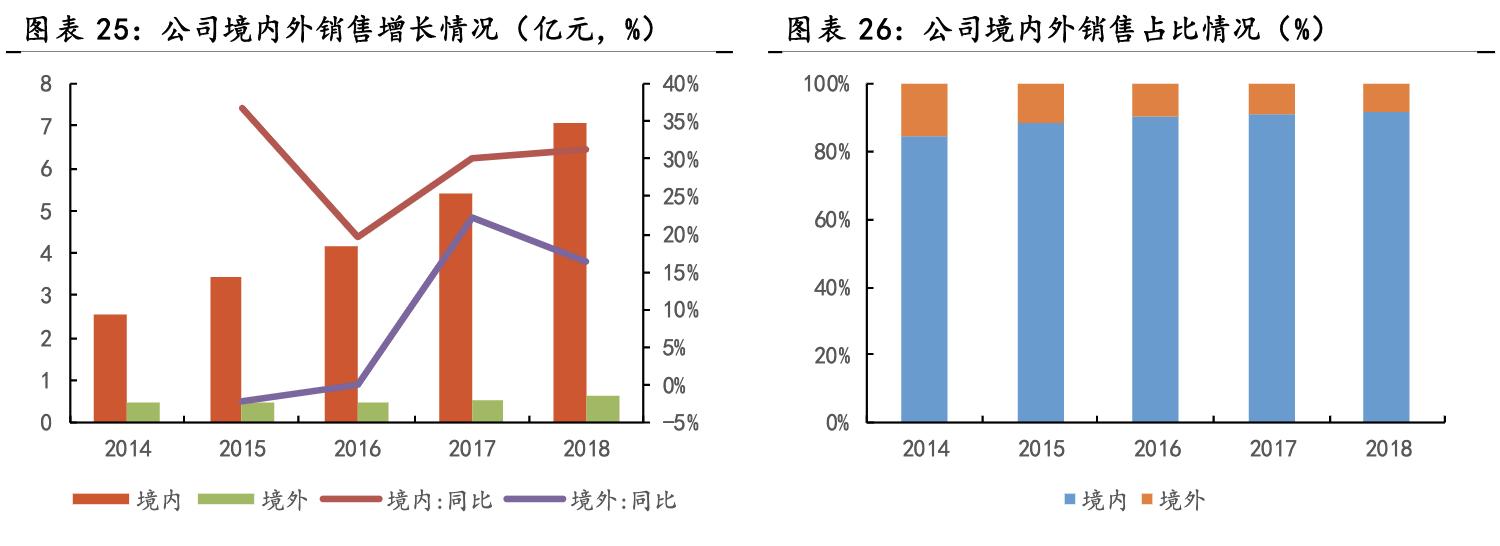 大博医疗骨科整体方案,骨科医疗龙头企业