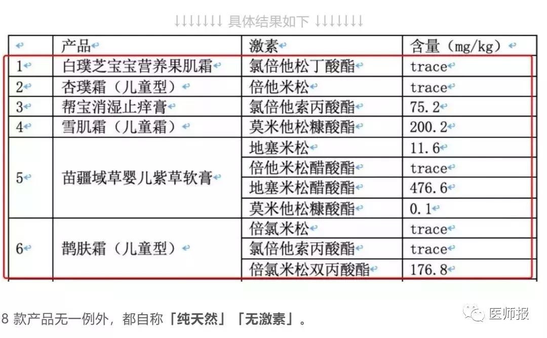 消字号软膏都有激素吗,消字号药膏激素添加不得超过多少