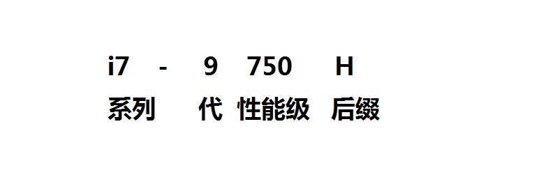 cpu选购参数如何选,选购cpu的主要参数指标有哪些