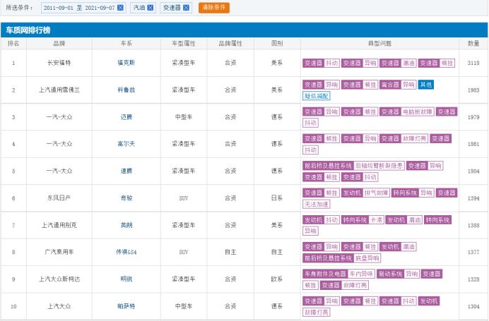 dct到底行不行,dct弊端