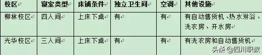川大宿舍是几人一间,川大一寝室12人全部读研