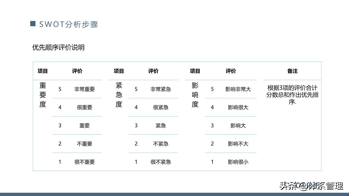团队管理swot分析ppt,管理体系内部审核计划模板ppt