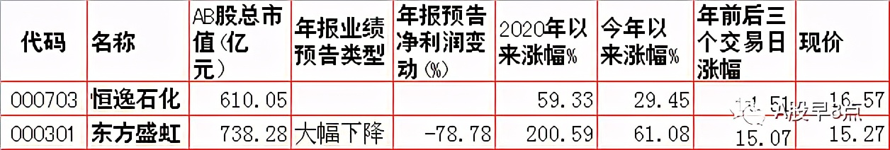 周四股市重大投资内参