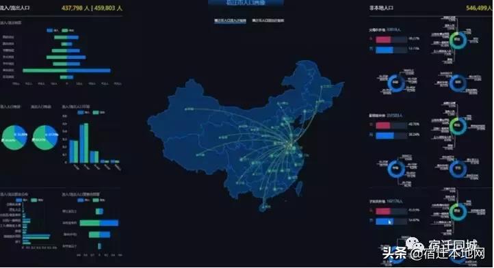 宿迁与京东数科战略合作打造国内首个一体化建设运营的智能新城