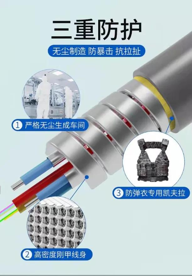 开博尔有源光纤线,开博尔光纤接口