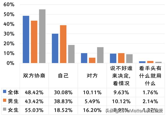 鎬т笌鐢熸畺鍋ュ悍璋冩煡缁撴灉,涓浗鐢熸畺鍋ュ悍璋冩煡鏁版嵁