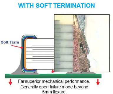 mlcc贴片电容加工,mlcc贴片电容不得不知的重要作用