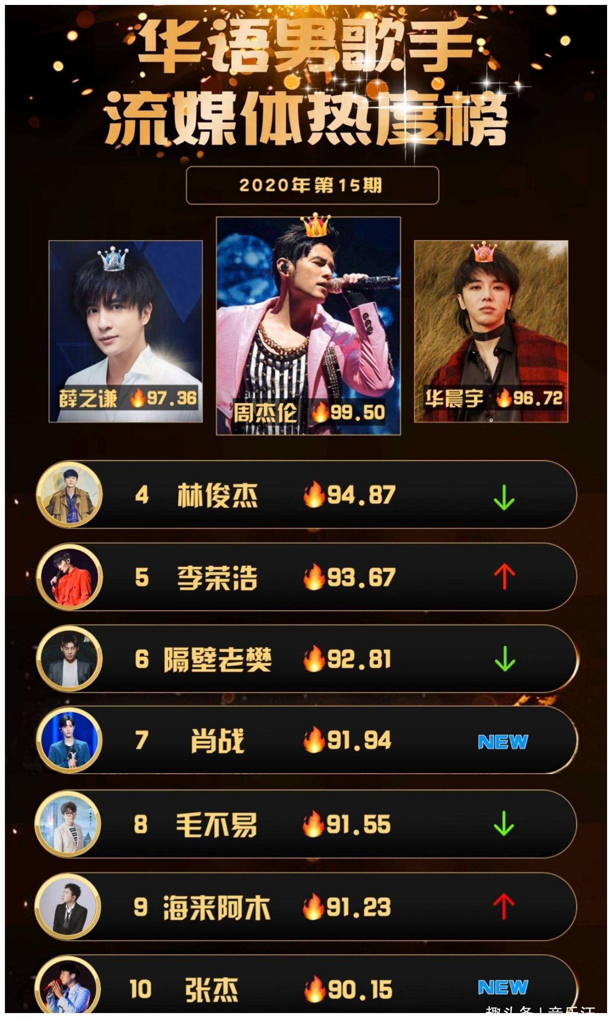 华语乐坛新生代领军人物华晨宇,华晨宇人气盛典