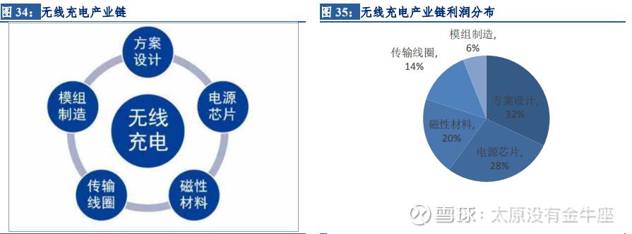 国内手机天线龙头企业排名,国内通信储能电源的龙头