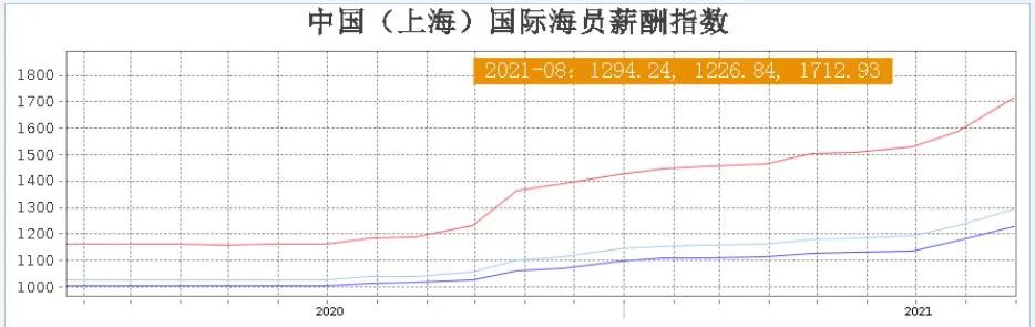什么原因导致海运暴涨 (海运暴涨原因分析)