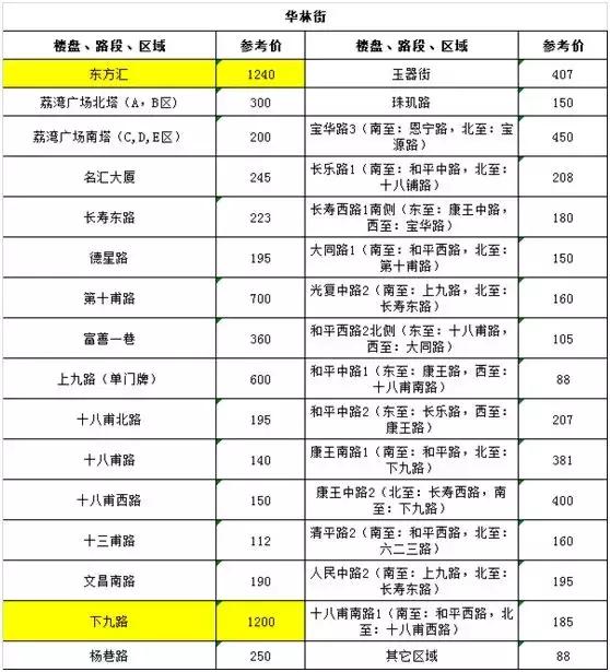 租金一年涨一万,广州奶茶店店家感叹三代养一铺