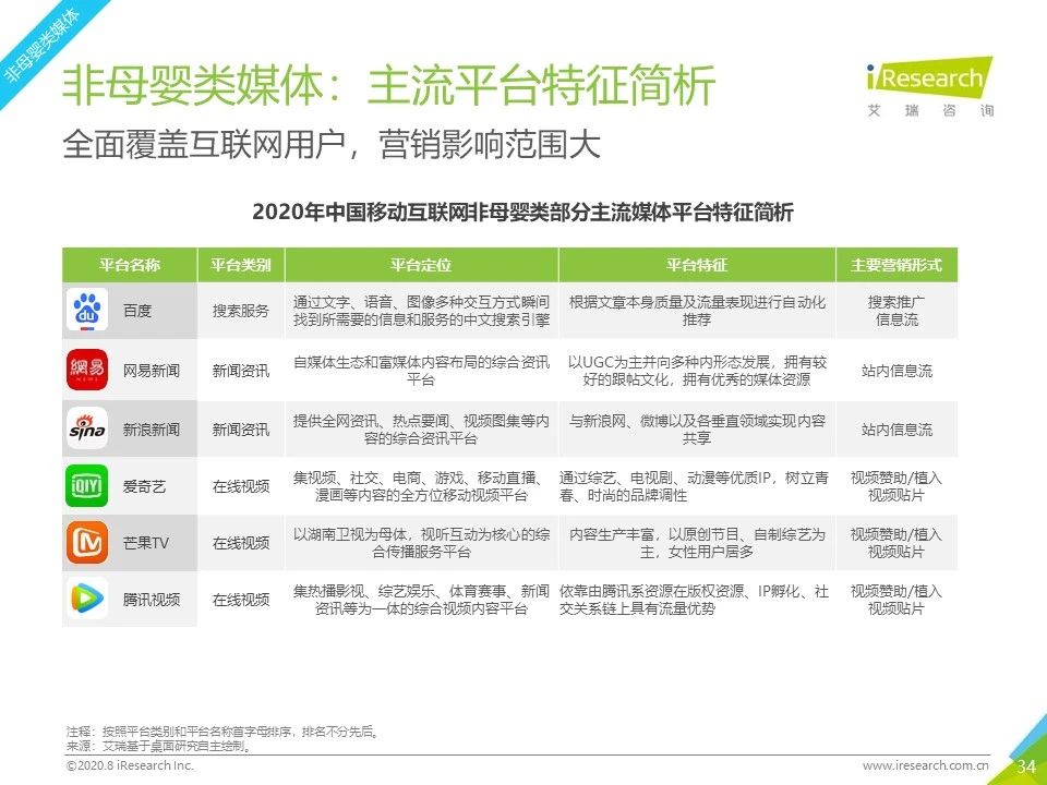 2020年各平台网络营销分析,2023年网络营销案例及分析