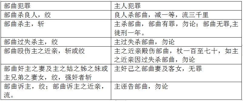 中国最黑暗的朝代——晋朝：和平几乎没有，一半的百姓沦为奴隶