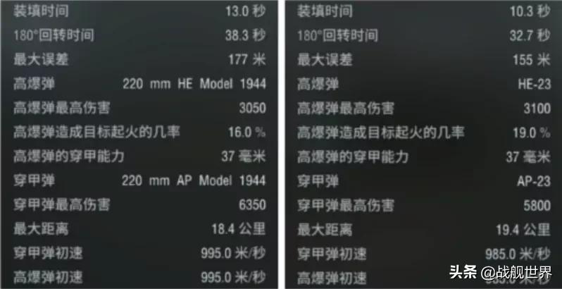 彼得罗巴甫洛夫斯克不冻港,彼得罗夫巴甫洛夫斯克打法