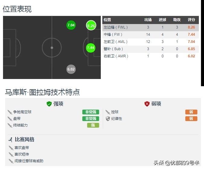 门兴主帅谈小图拉姆,门兴前锋小图拉姆参加世界杯