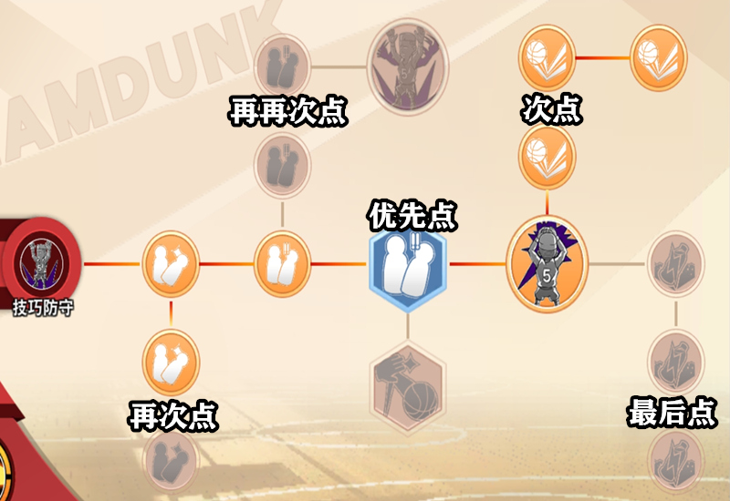 集训高砂一马技能加点顺序,灌篮高手手游高砂一马技能怎么加
