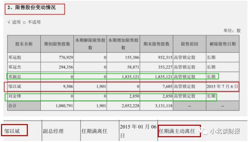 手把手教你读财报2021,手把手教你填年报