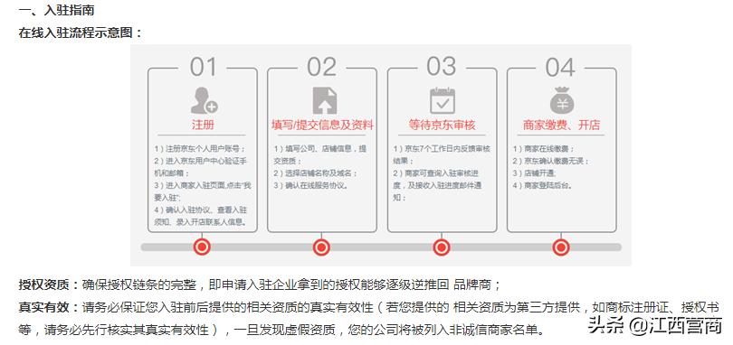 网店创业新手怎么做直播,开一个直播网店流程