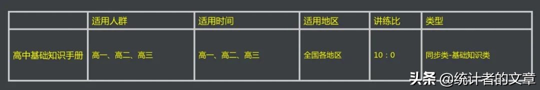 知识点最全的高一教辅,高中三年全部知识点教辅