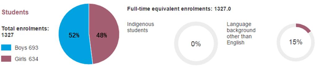 昆士兰州奥米斯顿私立学院：名列昆州第五，力展教育宏图