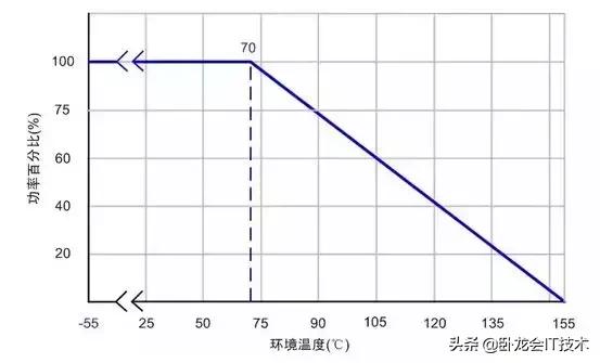 不知道电阻在电源电路中的用途,电源设计中容易被忽视的小电阻