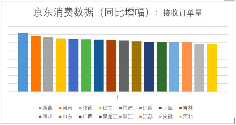 京东数据大数据,京东大数据什么最大