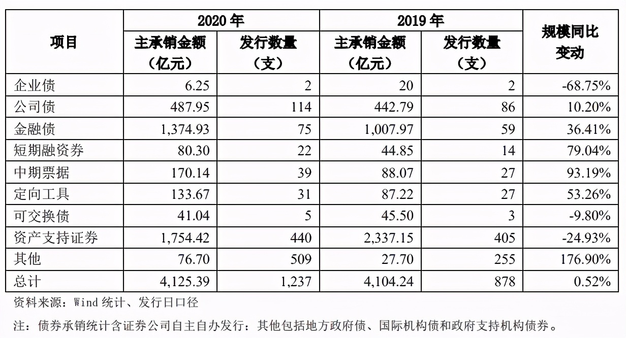 招商证券2018薪酬,招商证券薪酬最新排名