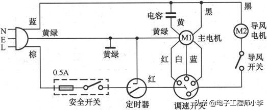电风扇常见故障检修标准,电风扇电路故障分析大全
