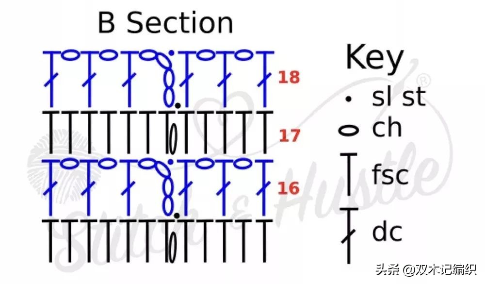 自己钩网袋,自己钩小玩意儿教程