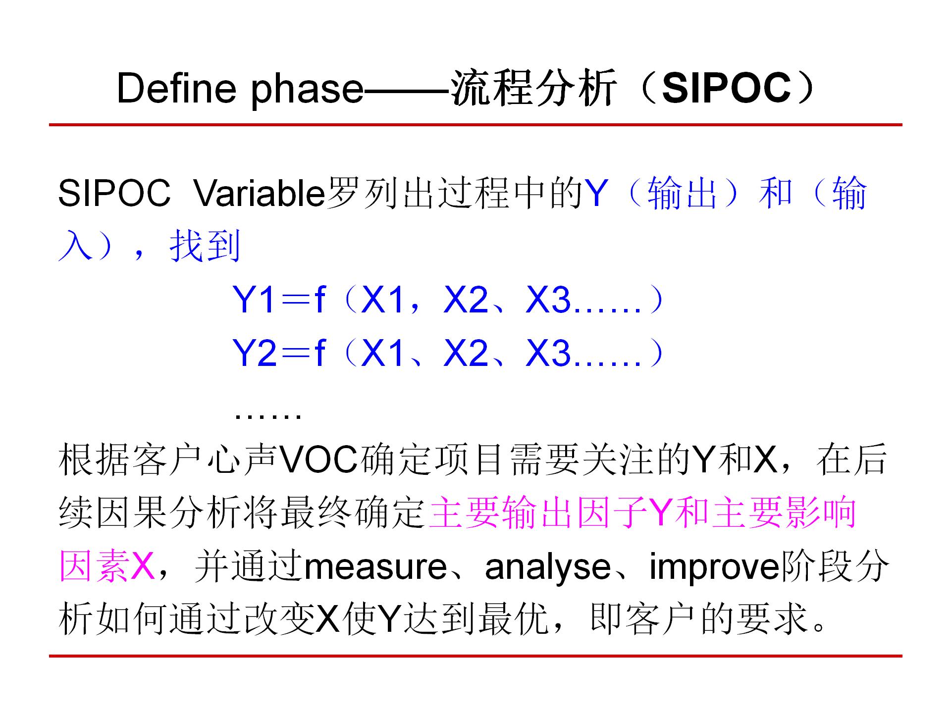 六西格玛质量管理,6西格玛管理培训视频