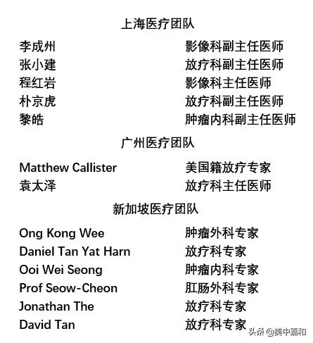 原始癌早期做手术后的注意事项,得癌后如何抵抗